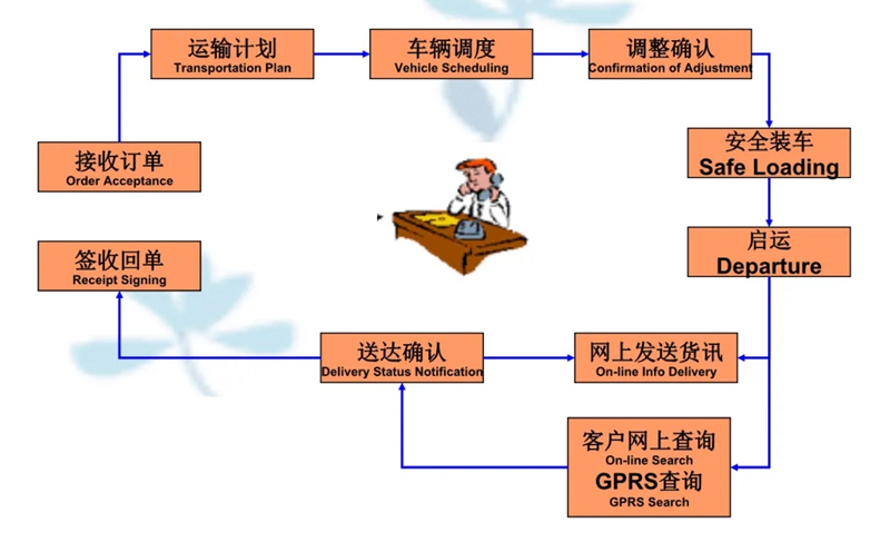 苏州到青阳搬家公司-苏州到青阳长途搬家公司